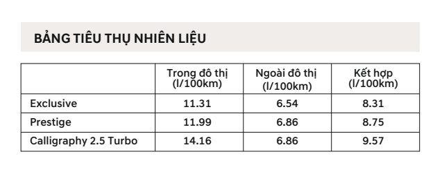 Bang tieu thu nhien lieu 1