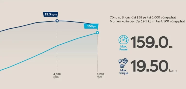 Hyundai Elantra Hyundai Elantra