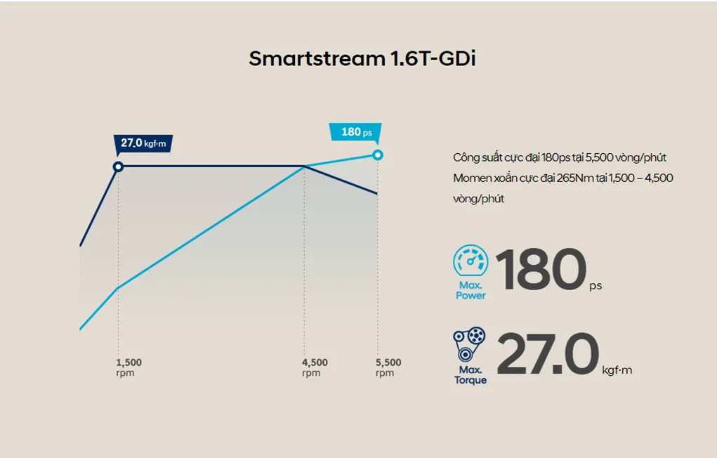Hyundai Tucson Hyundai Tucson