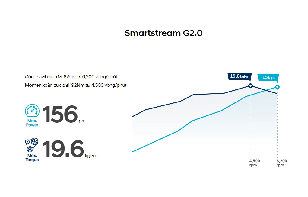 Hyundai Tucson Hyundai Tucson