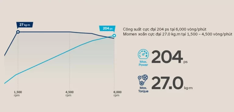 Hyundai Elantra Hyundai Elantra