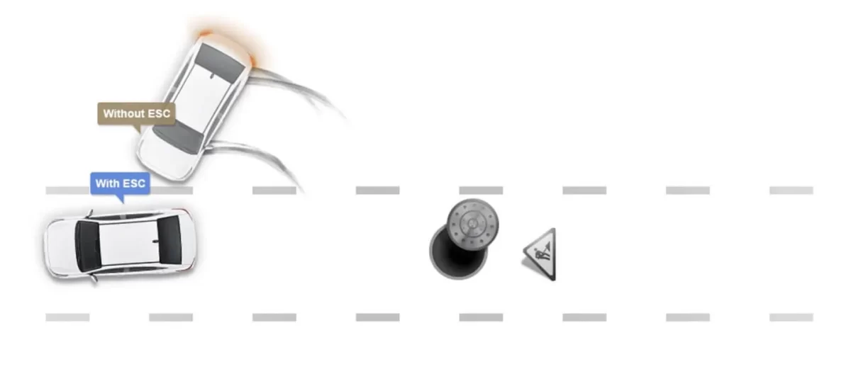 Hyundai Elantra Hyundai Elantra